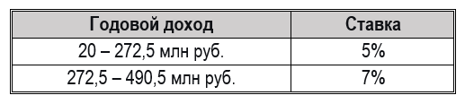 Самозанятые и ИП в 2026: налоговые изменения и интеграция с 1С:Мой бизнес